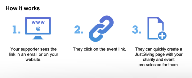 illustration outlining the event linking process for supporters