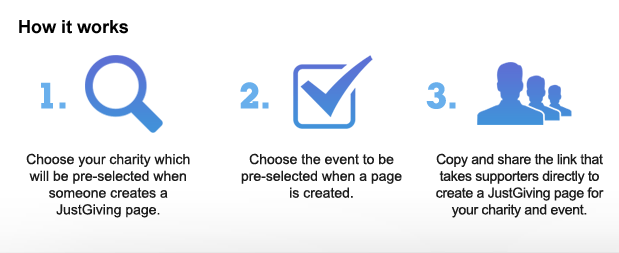 illustration outlining the event linking process for you